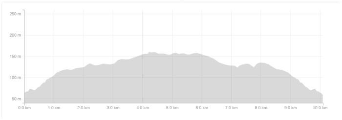 10k_elevation_profile